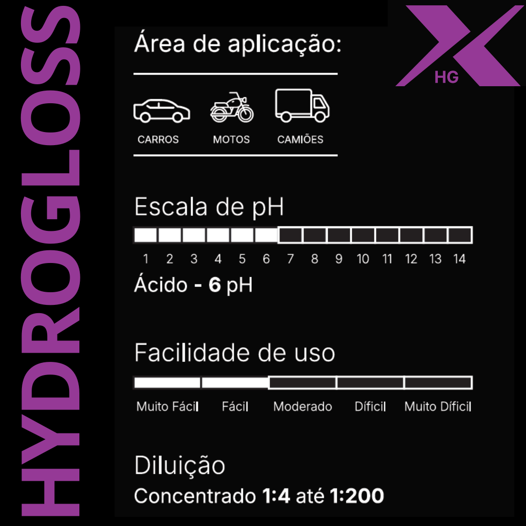 DUXX HYDROGLOSS 1L